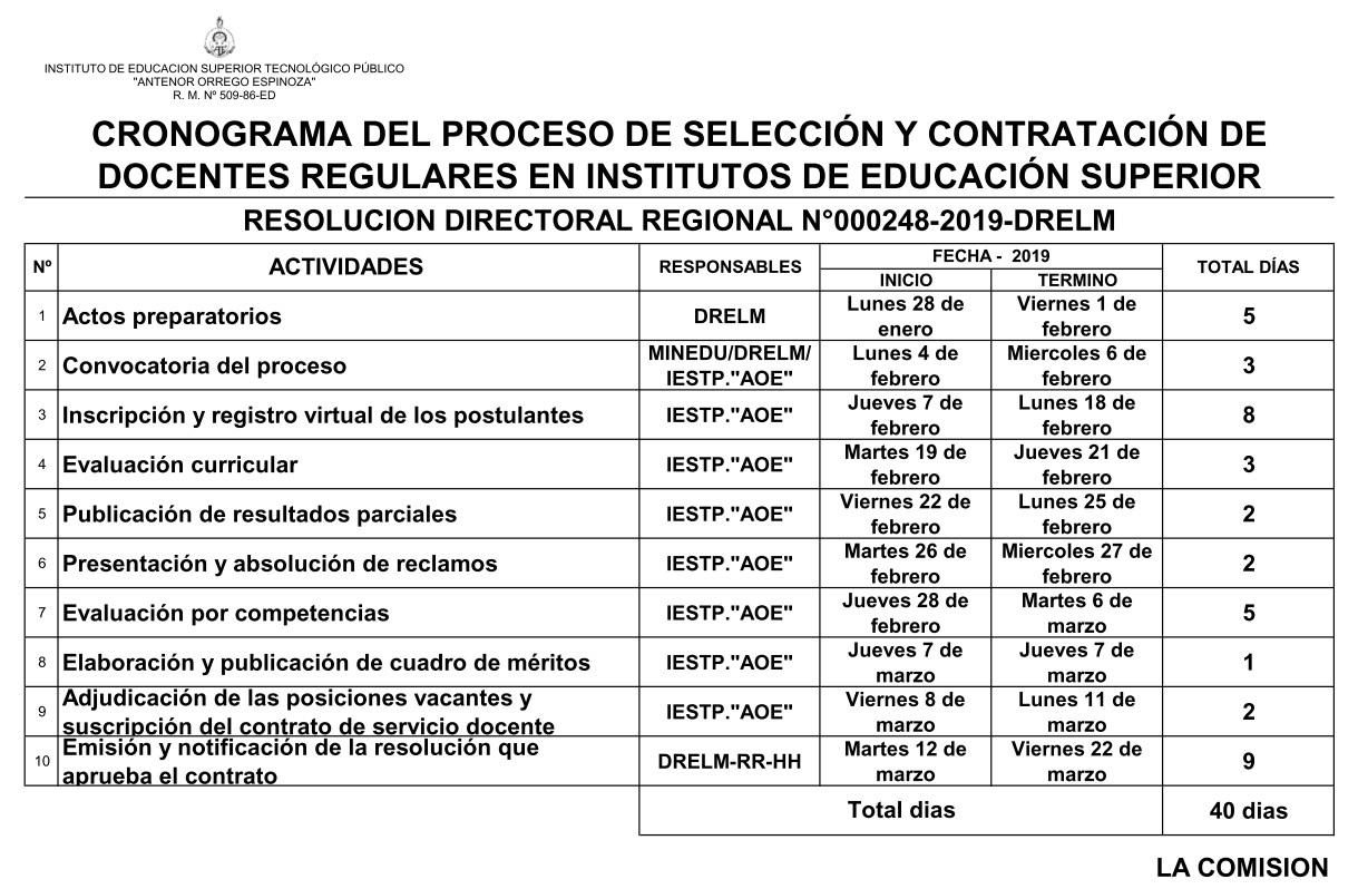 Resultados Del Proceso De SelecciÓn Y ContrataciÓn De Docentes Hot